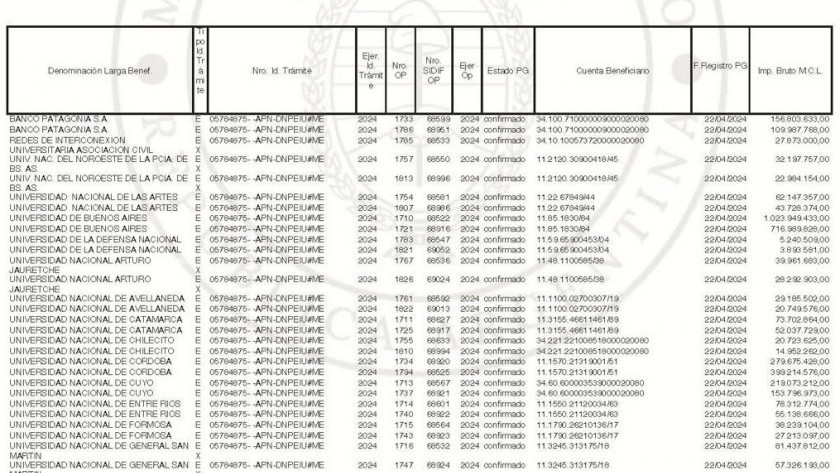 Para el Gobierno, la discusión con las universidades por presupuesto 
