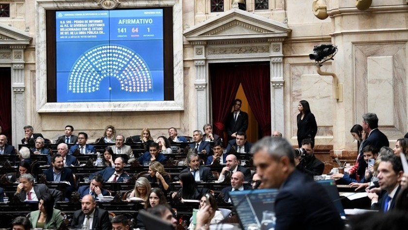 Diputados: La oposición aprobó la comisión investigadora por el caso $LIBRA 