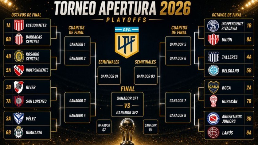 Torneo Apertura: cómo quedaron definidos los cruces de octavos de final